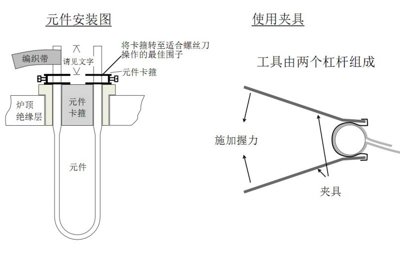 高溫爐發(fā)熱元件更換的安全操作步驟